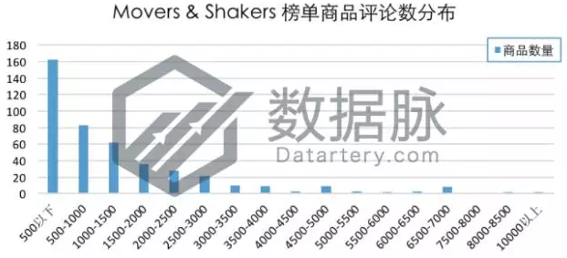 亚马逊美国站品类爆款分析：洞洞鞋销量直冲榜首