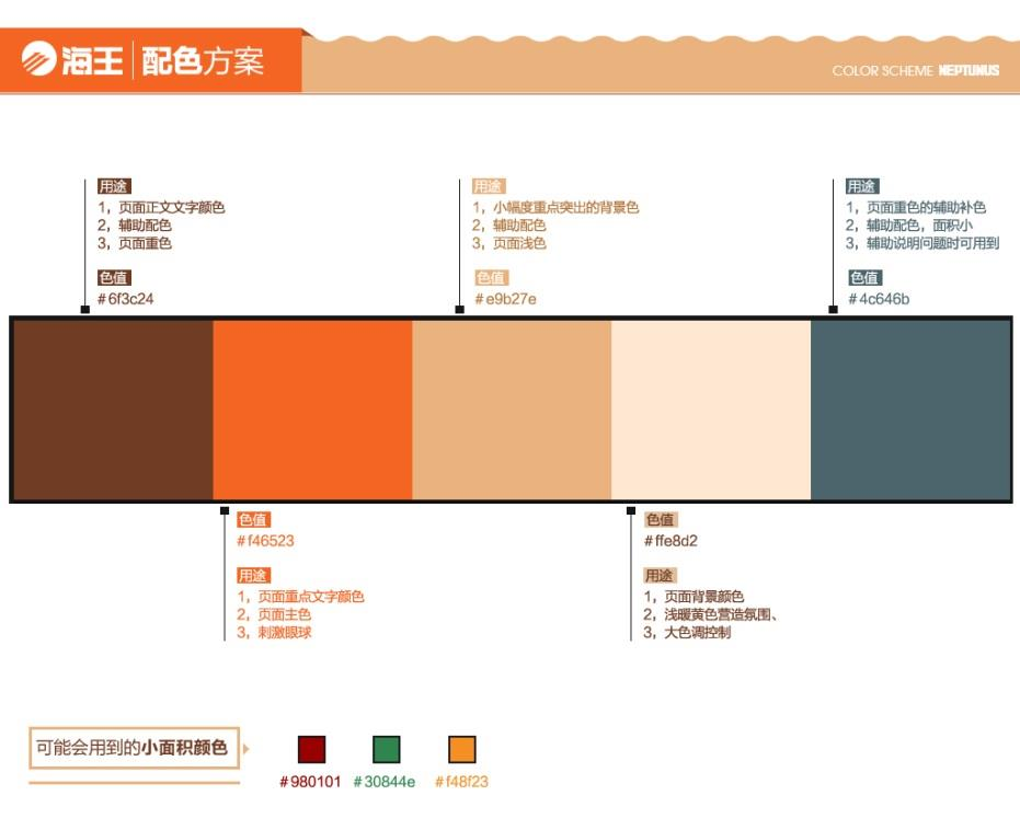 【Lazada新手开店】如何设计Lazada产品详情页才能提升转化率？