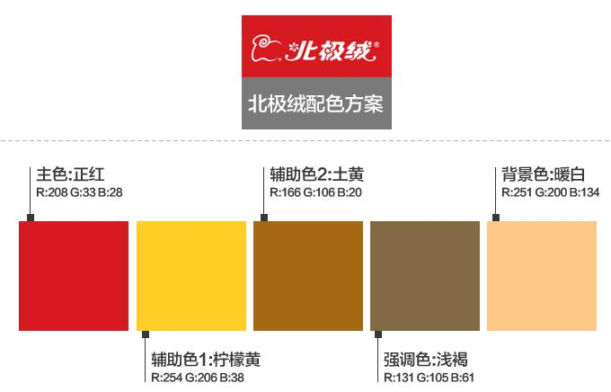 【Lazada新手开店】如何设计Lazada产品详情页才能提升转化率？