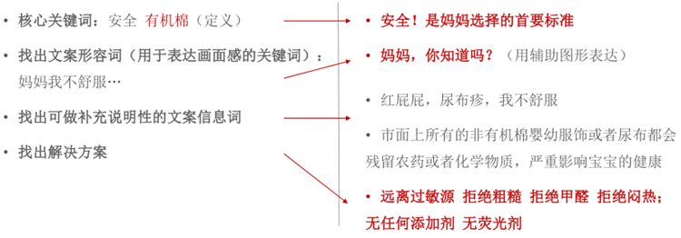 【Lazada新手开店】如何设计Lazada产品详情页才能提升转化率？