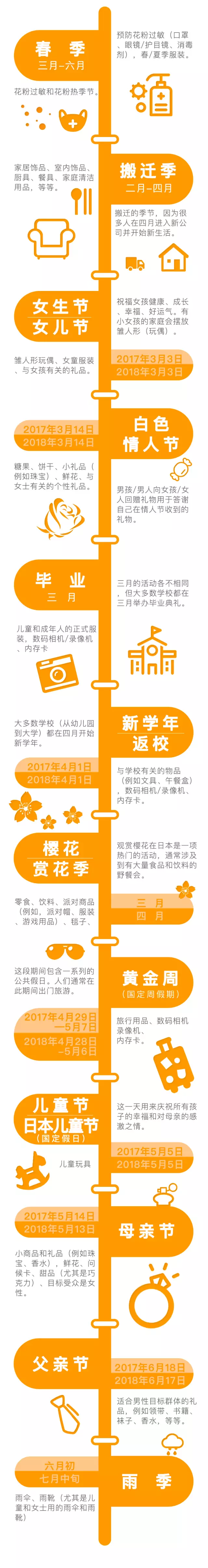 日本当地节日信息+亚马逊日本站选品推荐 促销秘籍丨2017日本当地节日大全+亚马逊日本站选品推荐