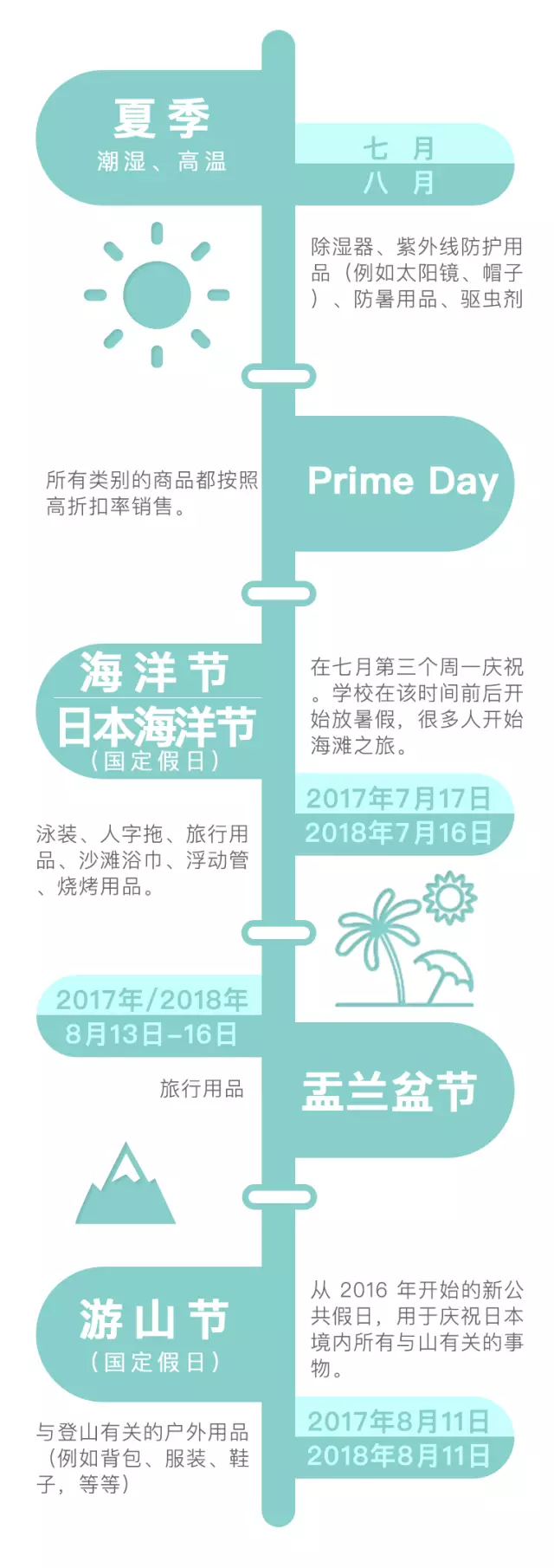 日本当地节日信息+亚马逊日本站选品推荐 促销秘籍丨2017日本当地节日大全+亚马逊日本站选品推荐