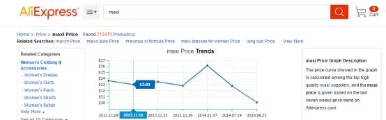 你肯定不知道，速卖通搜索界面还有这些功能…
