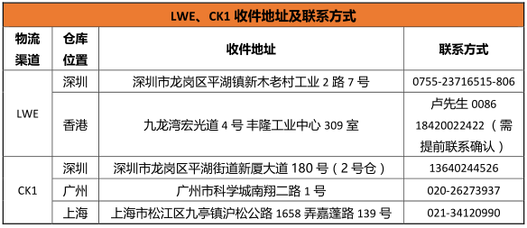 【Shopee新手开店】Shopee新加坡、马来西亚跨境物流指导手册