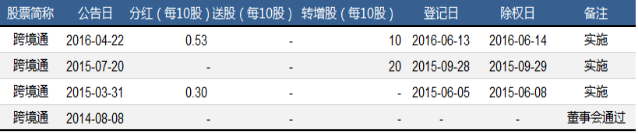解读跨境上市公司丨跨境通系列①：公司成长与股东财富