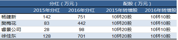 解读跨境上市公司丨跨境通系列①：公司成长与股东财富
