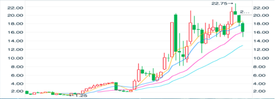 解读跨境上市公司丨跨境通系列①：公司成长与股东财富