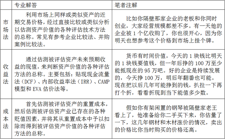 解讀跨境上市公司丨跨境通系列②：并購估值怎么給？