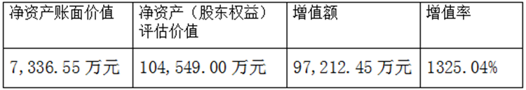 解讀跨境上市公司丨跨境通系列②：并購估值怎么給？