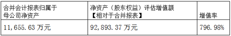 解讀跨境上市公司丨跨境通系列②：并購估值怎么給？