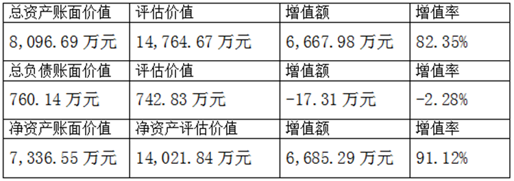 解讀跨境上市公司丨跨境通系列②：并購估值怎么給？
