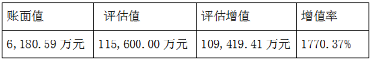 解讀跨境上市公司丨跨境通系列②：并購估值怎么給？