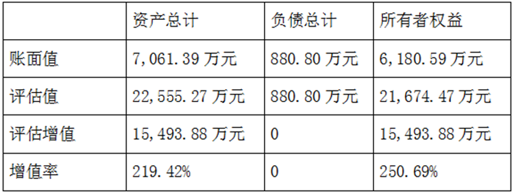 解讀跨境上市公司丨跨境通系列②：并購估值怎么給？