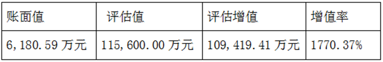 解讀跨境上市公司丨跨境通系列②：并購估值怎么給？