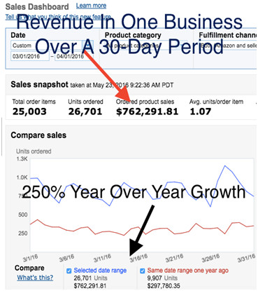 亚马逊卖家故事：没有大团队和行业背景，从0到百万美元销售额他只做了这三步