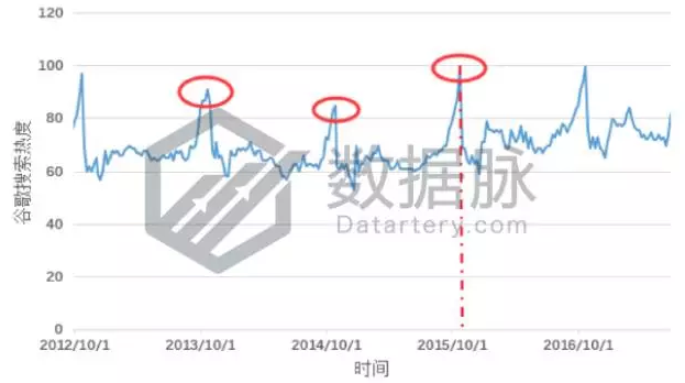 亚马逊美国站爆款痛点分析：揭秘热卖假发的商机秘密