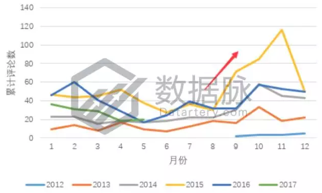 亚马逊美国站爆款痛点分析：揭秘热卖假发的商机秘密
