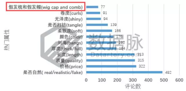 亚马逊美国站爆款痛点分析：揭秘热卖假发的商机秘密