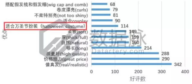亚马逊美国站爆款痛点分析：揭秘热卖假发的商机秘密