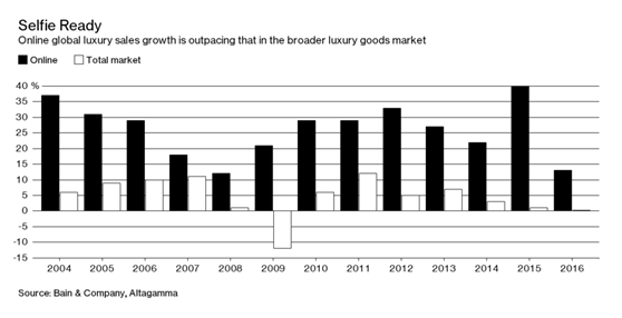 Instagram与耐克强强联合，能否各自突破瓶颈？