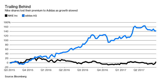 Instagram与耐克强强联合，能否各自突破瓶颈？