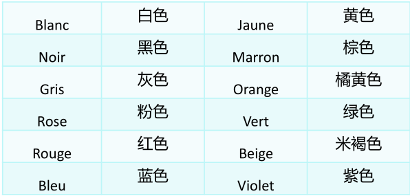 Cdiscount平台批量创建/上传产品的步骤详解