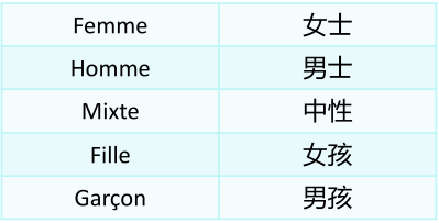 Cdiscount平台批量创建/上传产品的步骤详解