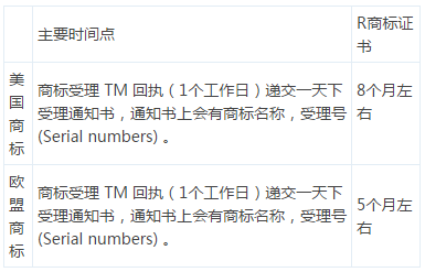 解读| 卖家们想知道的商标注册内容都在这了