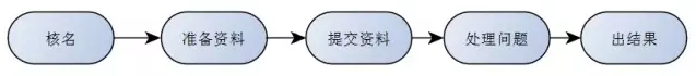 解读| 卖家们想知道的商标注册内容都在这了