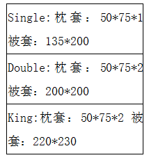 进军欧美家纺产品市场，跨境电商卖家必须了解的“常识”