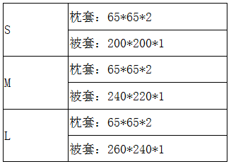 进军欧美家纺产品市场，跨境电商卖家必须了解的“常识”