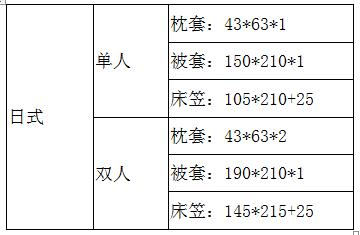 进军欧美家纺产品市场，跨境电商卖家必须了解的“常识”