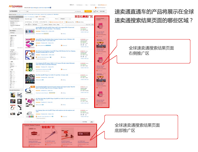 【速卖通新手开店】速卖通直通车开户流程、收费、推广技巧详解