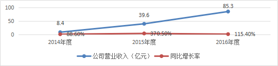 解读跨境上市公司丨跨境通系列③：业绩承诺与补偿