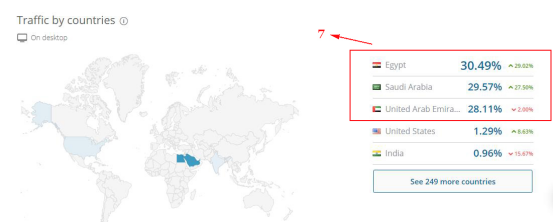 扒一扒中东电商平台Souq的流量来源分布