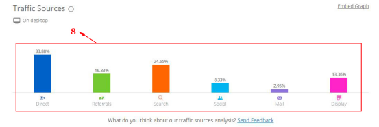 扒一扒中东电商平台Souq的流量来源分布