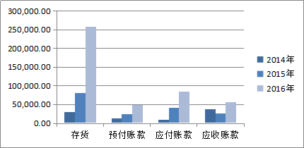 解读跨境上市公司丨跨境通系列④：经营现金流为何常年为负