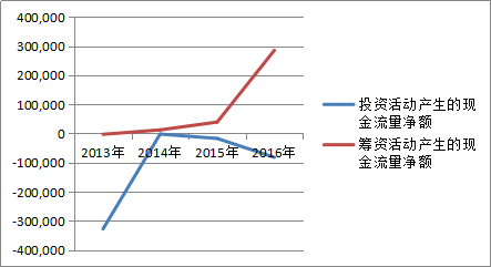 解读跨境上市公司丨跨境通系列④：经营现金流为何常年为负