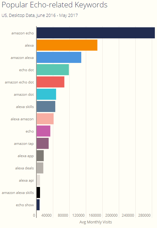 花无百日红！指尖陀螺、Pokemon……亚马逊上的热销品“寿命”有多长？
