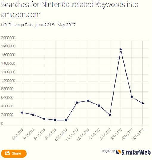 花无百日红！指尖陀螺、Pokemon……亚马逊上的热销品“寿命”有多长？