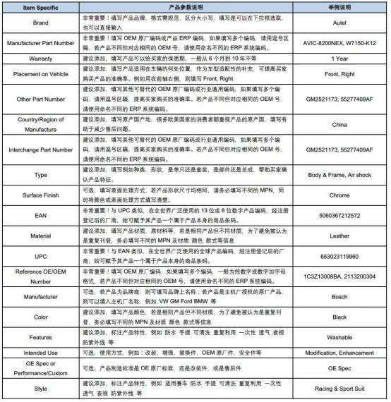 掌握这些技巧，帮你避免被重复刊登误伤