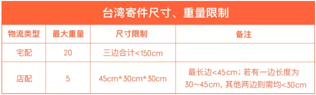 Shopee台湾物流注意事项：区分普货与特货渠道