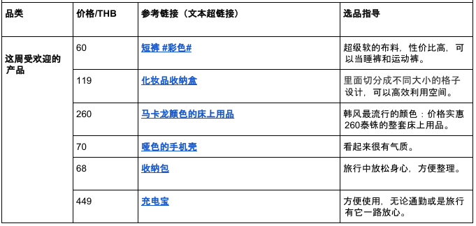 Shopee泰国站重要通知，及热卖产品/热搜关键词解析