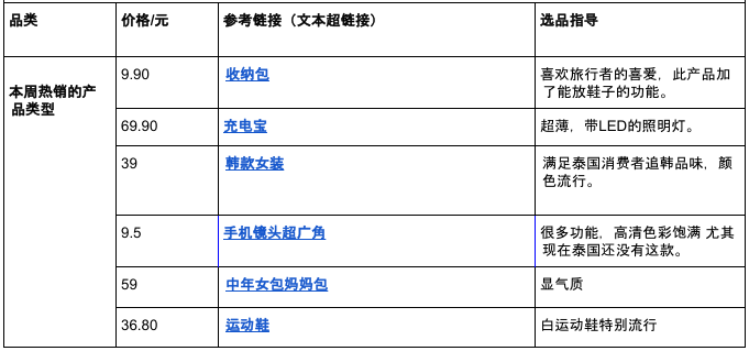 Shopee泰国站重要通知，及热卖产品/热搜关键词解析