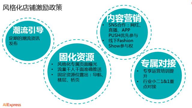 速卖通店铺怎么装修?教你三步打造出风格化的服装店铺 速卖通店铺怎么装修?教你三步打造出风格化的服装店铺