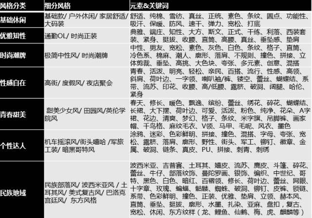 速卖通店铺怎么装修?教你三步打造出风格化的服装店铺 速卖通店铺怎么装修?教你三步打造出风格化的服装店铺