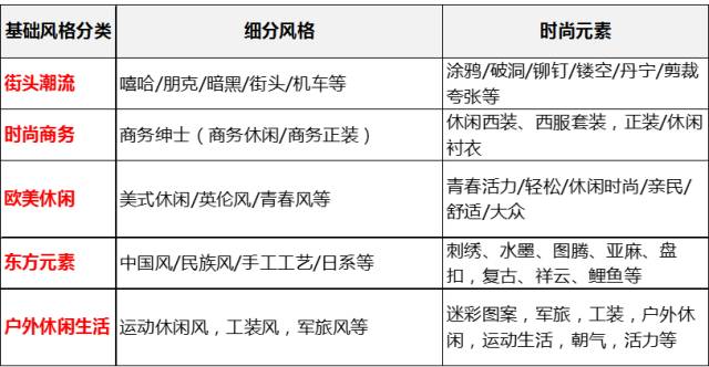 速卖通店铺怎么装修?教你三步打造出风格化的服装店铺 速卖通店铺怎么装修?教你三步打造出风格化的服装店铺