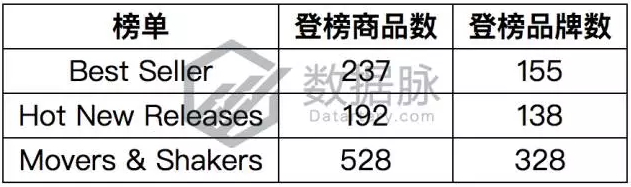 日食将至，亚马逊榜单已被日食眼镜（护目镜）刷屏！