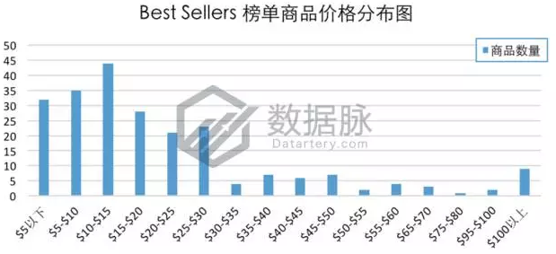 日食将至，亚马逊榜单已被日食眼镜（护目镜）刷屏！