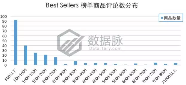 日食将至，亚马逊榜单已被日食眼镜（护目镜）刷屏！